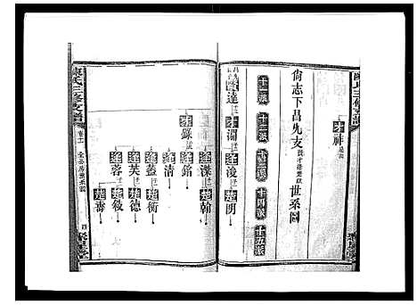 [下载][陈氏三修支谱_14卷]湖南.陈氏三修支谱_十一.pdf