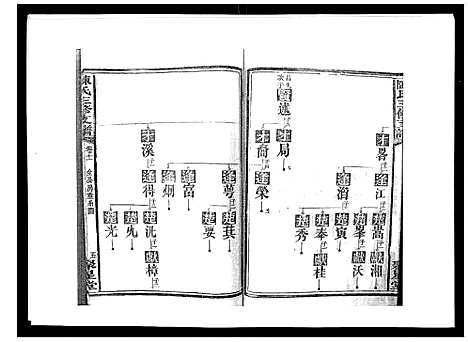 [下载][陈氏三修支谱_14卷]湖南.陈氏三修支谱_十一.pdf