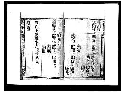 [下载][陈氏三修支谱_14卷]湖南.陈氏三修支谱_十二.pdf