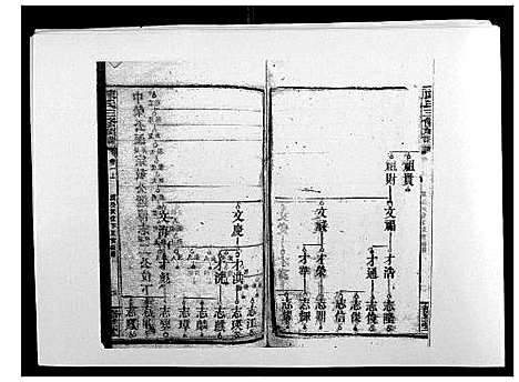 [下载][陈氏三修族谱_21卷首1卷]湖南.陈氏三修家谱_二.pdf