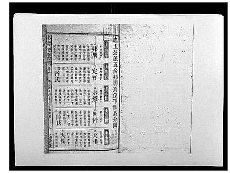 [下载][陈氏三修族谱_21卷首1卷]湖南.陈氏三修家谱_十三.pdf