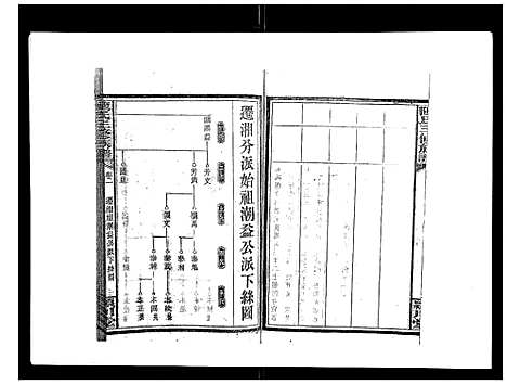 [下载][陈氏三修族谱_8卷首3卷]湖南.陈氏三修家谱_四.pdf