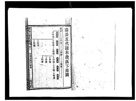 [下载][陈氏三修族谱_8卷首3卷]湖南.陈氏三修家谱_五.pdf