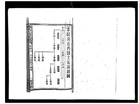 [下载][陈氏三修族谱_8卷首3卷]湖南.陈氏三修家谱_六.pdf