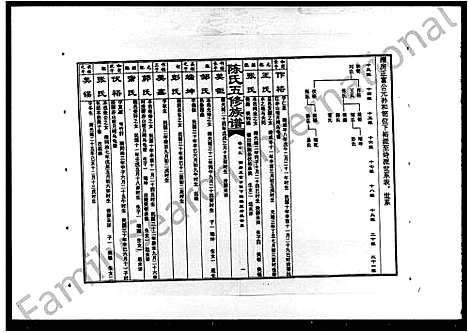 [下载][陈氏五修族谱_14卷首1卷]湖南.陈氏五修家谱_二.pdf