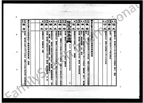 [下载][陈氏五修族谱_14卷首1卷]湖南.陈氏五修家谱_二.pdf