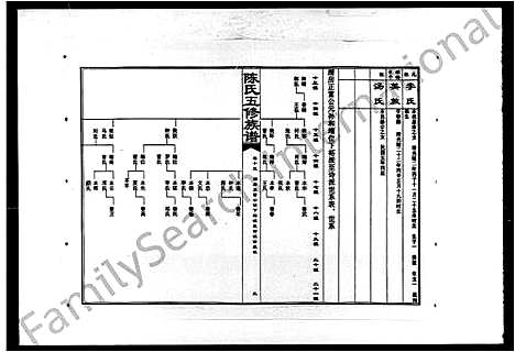 [下载][陈氏五修族谱_14卷首1卷]湖南.陈氏五修家谱_二.pdf