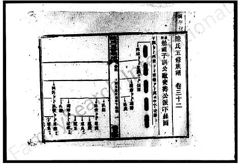 [下载][陈氏五修族谱_41卷_及卷首]湖南.陈氏五修家谱_三.pdf