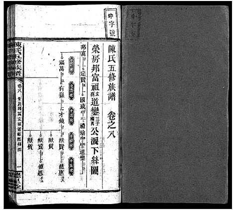 [下载][陈氏五修族谱_41卷首3卷]湖南.陈氏五修家谱_六.pdf