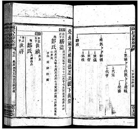 [下载][陈氏五修族谱_41卷首3卷]湖南.陈氏五修家谱_十二.pdf