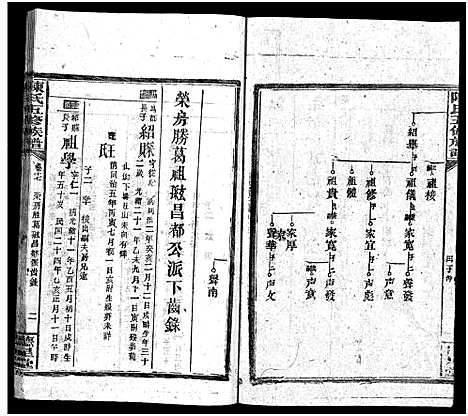 [下载][陈氏五修族谱_41卷首3卷]湖南.陈氏五修家谱_十五.pdf