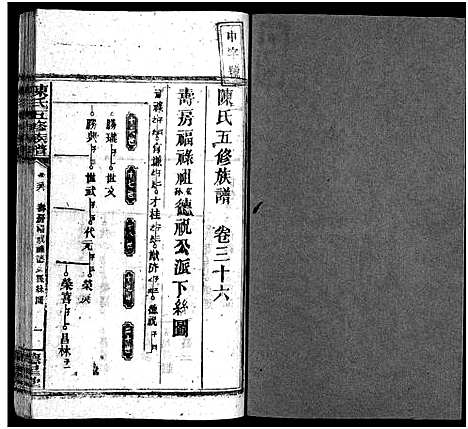 [下载][陈氏五修族谱_41卷首3卷]湖南.陈氏五修家谱_二十六.pdf