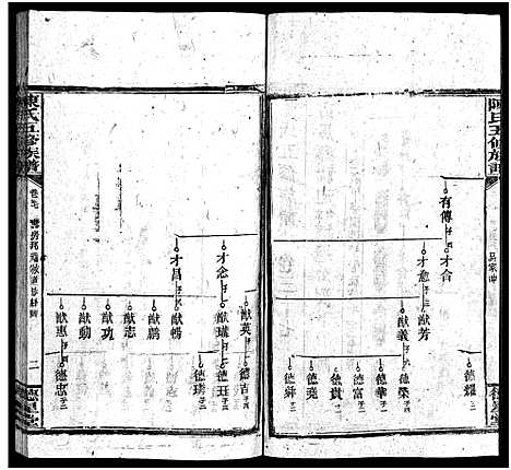 [下载][陈氏五修族谱_41卷首3卷]湖南.陈氏五修家谱_二十七.pdf