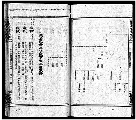 [下载][陈氏合修族谱_35卷首1卷]湖南.陈氏合修家谱_四.pdf