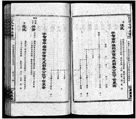 [下载][陈氏合修族谱_35卷首1卷]湖南.陈氏合修家谱_五.pdf