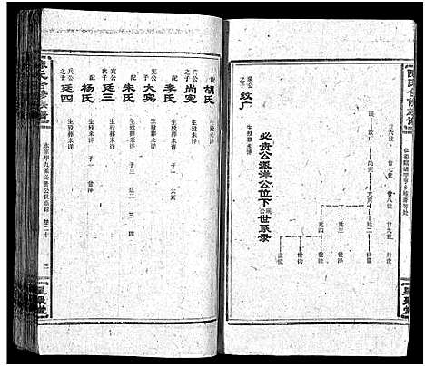 [下载][陈氏合修族谱_35卷首1卷]湖南.陈氏合修家谱_二十二.pdf