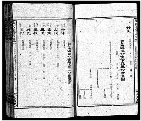 [下载][陈氏合修族谱_35卷首1卷]湖南.陈氏合修家谱_二十二.pdf