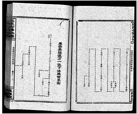 [下载][陈氏合修族谱_35卷首1卷]湖南.陈氏合修家谱_二十四.pdf