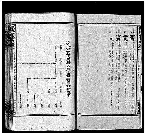 [下载][陈氏合修族谱_35卷首1卷]湖南.陈氏合修家谱_二十五.pdf