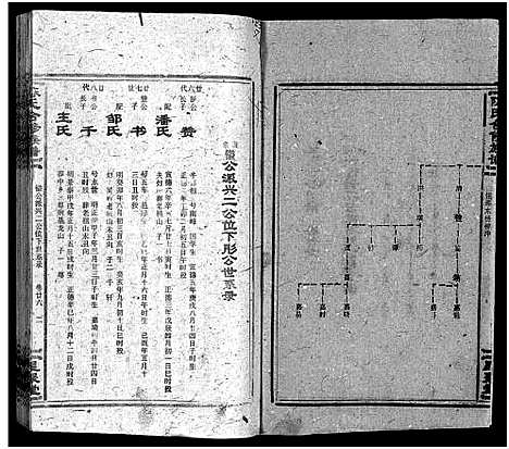 [下载][陈氏合修族谱_35卷首1卷]湖南.陈氏合修家谱_二十八.pdf