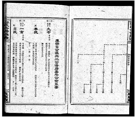 [下载][陈氏合修族谱_35卷首1卷]湖南.陈氏合修家谱_二十九.pdf