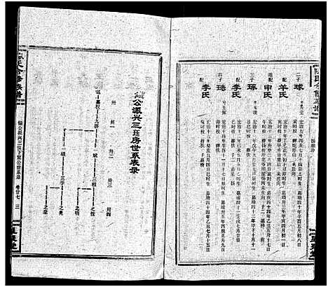 [下载][陈氏合修族谱_35卷首1卷]湖南.陈氏合修家谱_三十.pdf