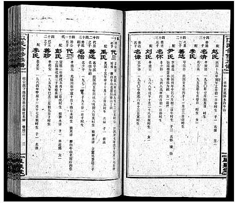 [下载][陈氏合修族谱_35卷首1卷]湖南.陈氏合修家谱_三十四.pdf