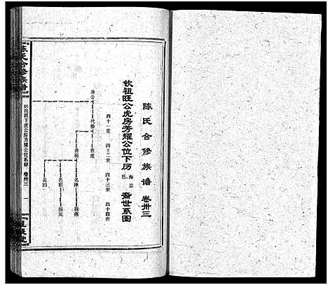 [下载][陈氏合修族谱_35卷首1卷]湖南.陈氏合修家谱_三十五.pdf