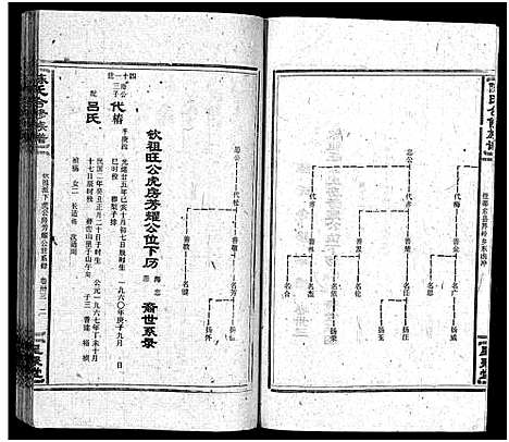 [下载][陈氏合修族谱_35卷首1卷]湖南.陈氏合修家谱_三十五.pdf