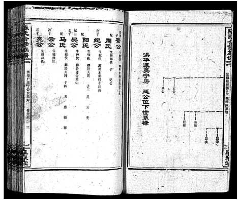 [下载][陈氏合修族谱_35卷首1卷]湖南.陈氏合修家谱_三十八.pdf