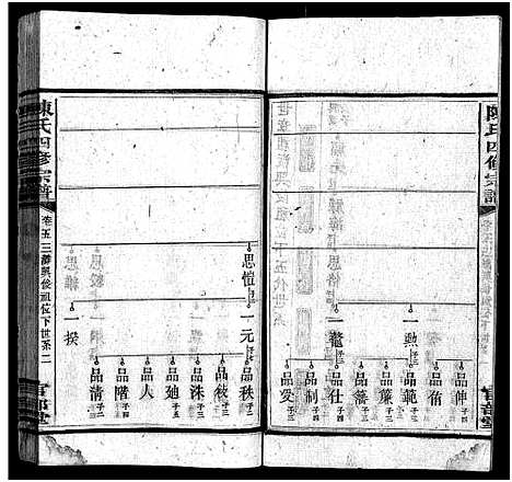 [下载][陈氏四修宗谱_23卷首5卷_陈氏四修宗谱]湖南.陈氏四修家谱_十一.pdf