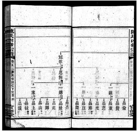 [下载][陈氏四修宗谱_23卷首5卷_陈氏四修宗谱]湖南.陈氏四修家谱_十一.pdf