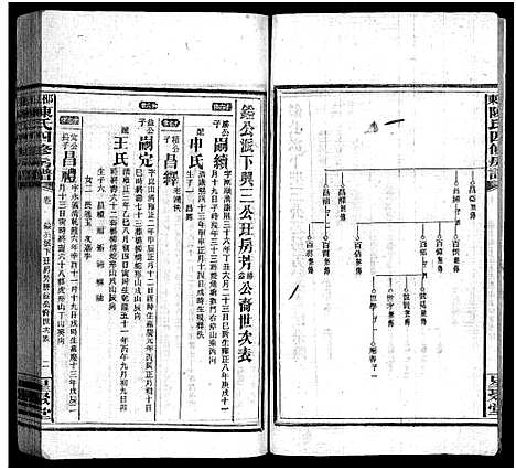 [下载][陈氏四修房谱_8卷_邵东陈氏四修房谱_陈氏四修房谱]湖南.陈氏四修房谱_三.pdf