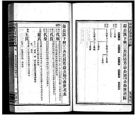 [下载][陈氏四修房谱_8卷_邵东陈氏四修房谱_陈氏四修房谱]湖南.陈氏四修房谱_五.pdf