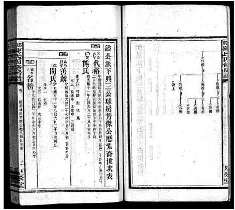 [下载][陈氏四修房谱_8卷_邵东陈氏四修房谱_陈氏四修房谱]湖南.陈氏四修房谱_八.pdf