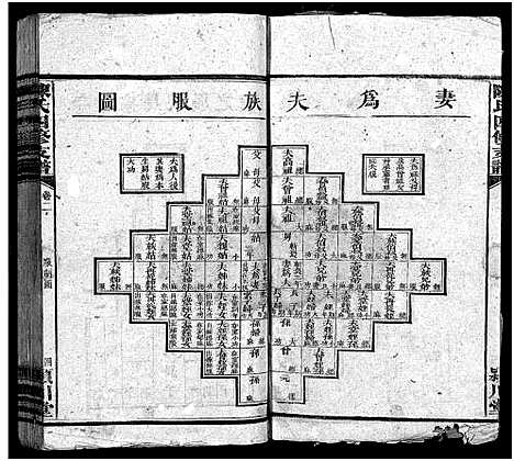 [下载][陈氏四修支谱_10卷_陈氏四修支谱_颍川陈氏四修支谱]湖南.陈氏四修支谱_二.pdf