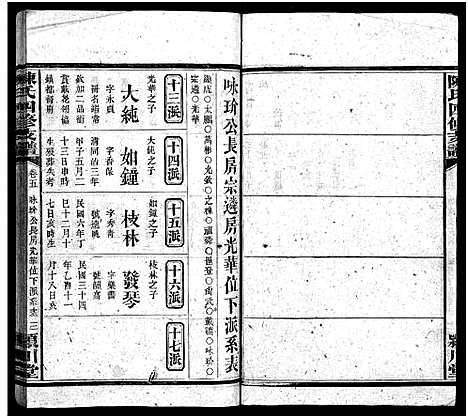 [下载][陈氏四修支谱_10卷_陈氏四修支谱_颍川陈氏四修支谱]湖南.陈氏四修支谱_五.pdf