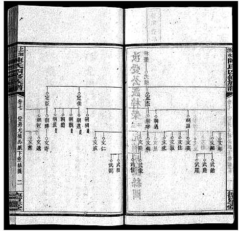 [下载][陈氏四修族谱_19卷_上湘测水陈氏四修族谱_陈氏四修族谱]湖南.陈氏四修家谱_七.pdf