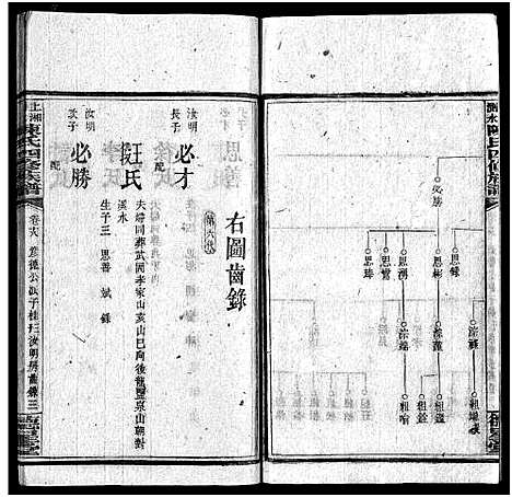 [下载][陈氏四修族谱_19卷_上湘测水陈氏四修族谱_陈氏四修族谱]湖南.陈氏四修家谱_十八.pdf