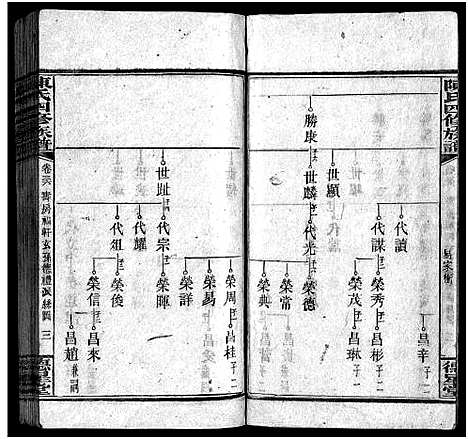 [下载][陈氏四修族谱_26卷首3卷_陈氏四修宗谱]湖南.陈氏四修家谱_二十七.pdf