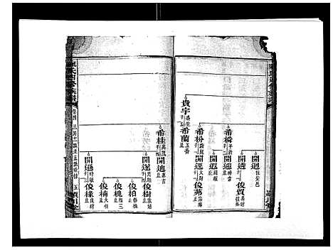 [下载][陈氏四修族谱_22卷]湖南.陈氏四修家谱_四.pdf