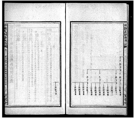 [下载][陈氏四修族谱_19卷首5卷_邵东陈氏四修族谱]湖南.陈氏四修家谱_八.pdf