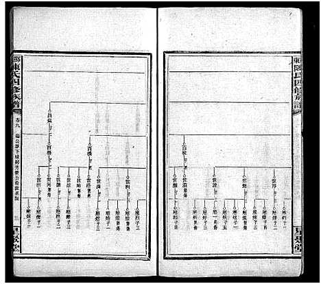 [下载][陈氏四修族谱_19卷首5卷_邵东陈氏四修族谱]湖南.陈氏四修家谱_十四.pdf