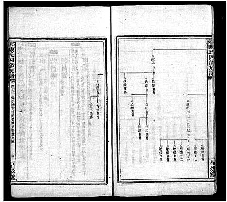 [下载][陈氏四修族谱_19卷首5卷_邵东陈氏四修族谱]湖南.陈氏四修家谱_十四.pdf