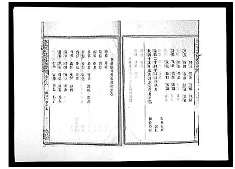 [下载][陈氏大圳头四修族谱_8卷]湖南.陈氏大圳头四修家谱_八.pdf