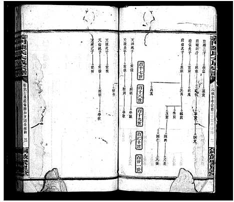 [下载][陈氏宗谱_20卷首3卷_义门陈氏宗谱_义门陈氏大成宗谱_陈氏宗谱]湖南.陈氏家谱_七.pdf