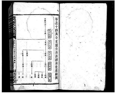 [下载][陈氏宗谱_20卷首3卷_义门陈氏宗谱_义门陈氏大成宗谱_陈氏宗谱]湖南.陈氏家谱_十一.pdf