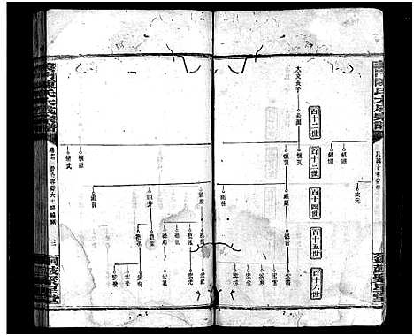 [下载][陈氏宗谱_20卷首3卷_义门陈氏宗谱_义门陈氏大成宗谱_陈氏宗谱]湖南.陈氏家谱_十七.pdf