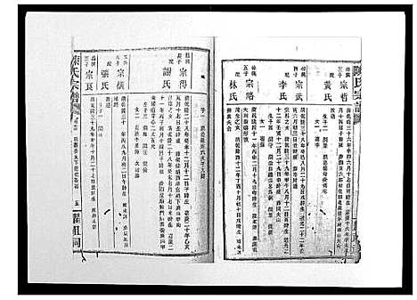 [下载][陈氏宗谱_139卷]湖南.陈氏家谱_十一.pdf