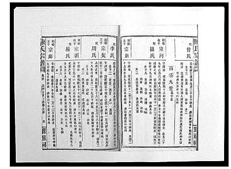 [下载][陈氏宗谱_139卷]湖南.陈氏家谱_二十二.pdf